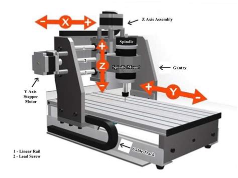 how to operate cnc machine|cnc tutorials for beginners.